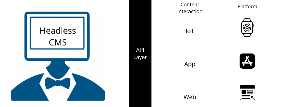 what-is-headless-cms-its-features-and-benefits